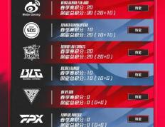 开云体育官方网站-RNG轻取FPX，Inspired单局斩获MVP成都决赛之夜3:0（巴黎）