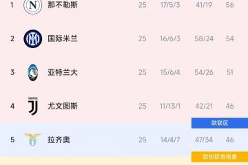 开云体育登录-意甲联赛强队实力逐渐暴露，战绩可期的简单介绍
