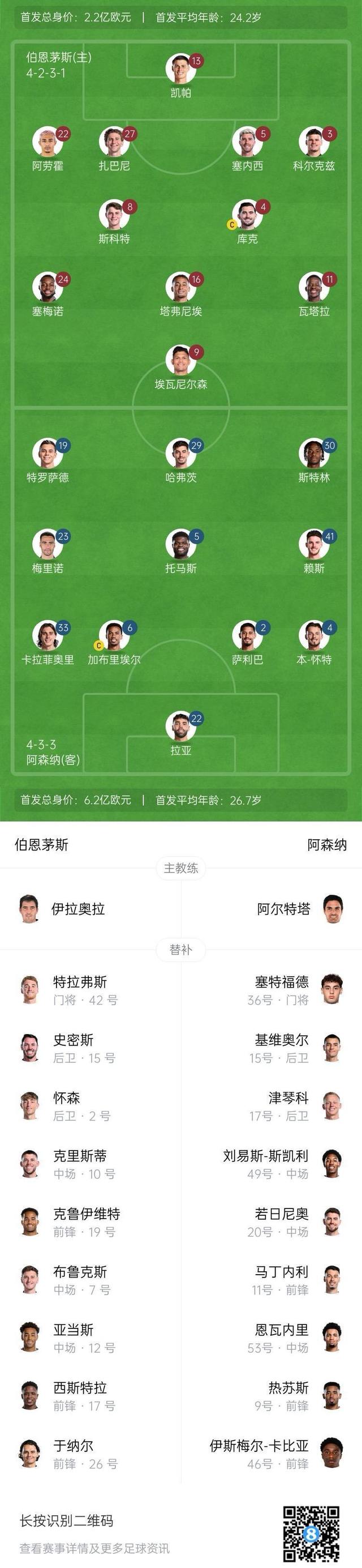 开云体育app-阿森纳客场逼平伯恩茅斯，连续三轮不胜