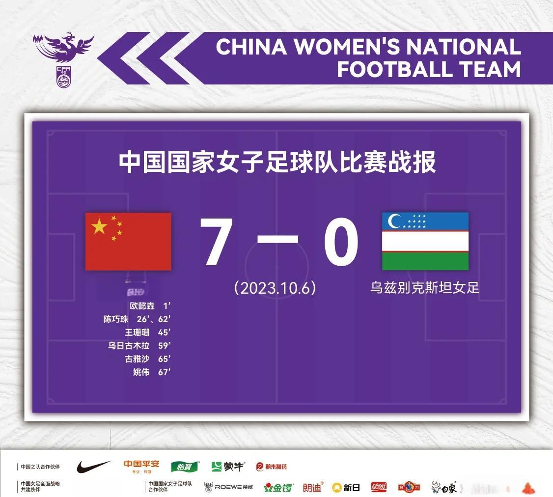 开云下载-中国女足赛场上取得优势，压倒对手