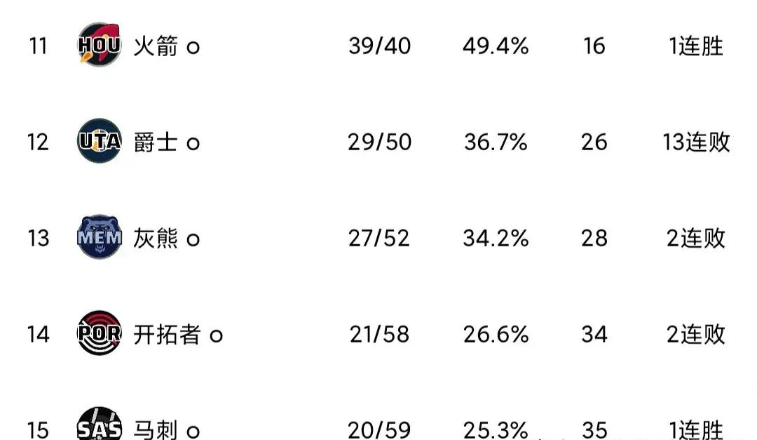 开云APP-今晚焦点：湖人不敌，积分榜更新的简单介绍