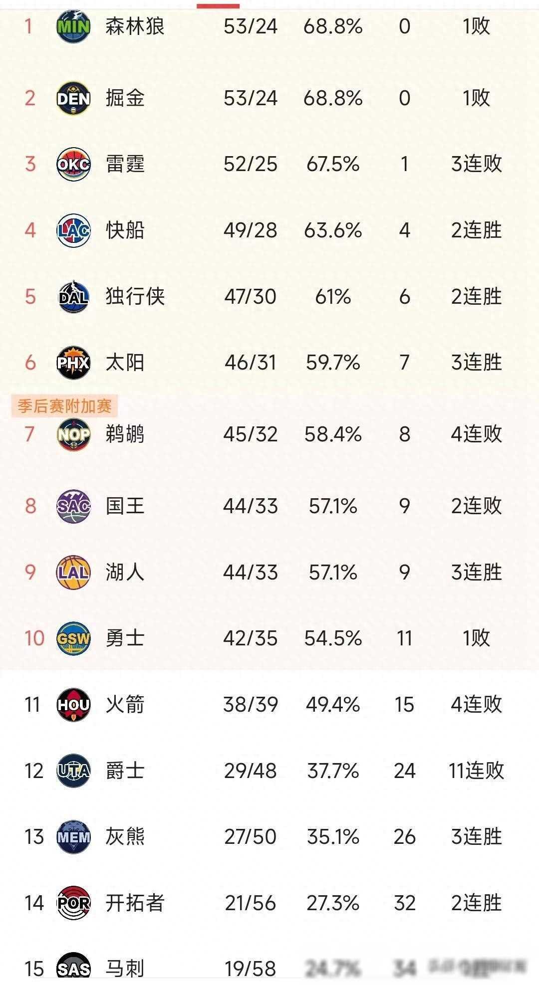 开云APP-今晚焦点：湖人不敌，积分榜更新的简单介绍