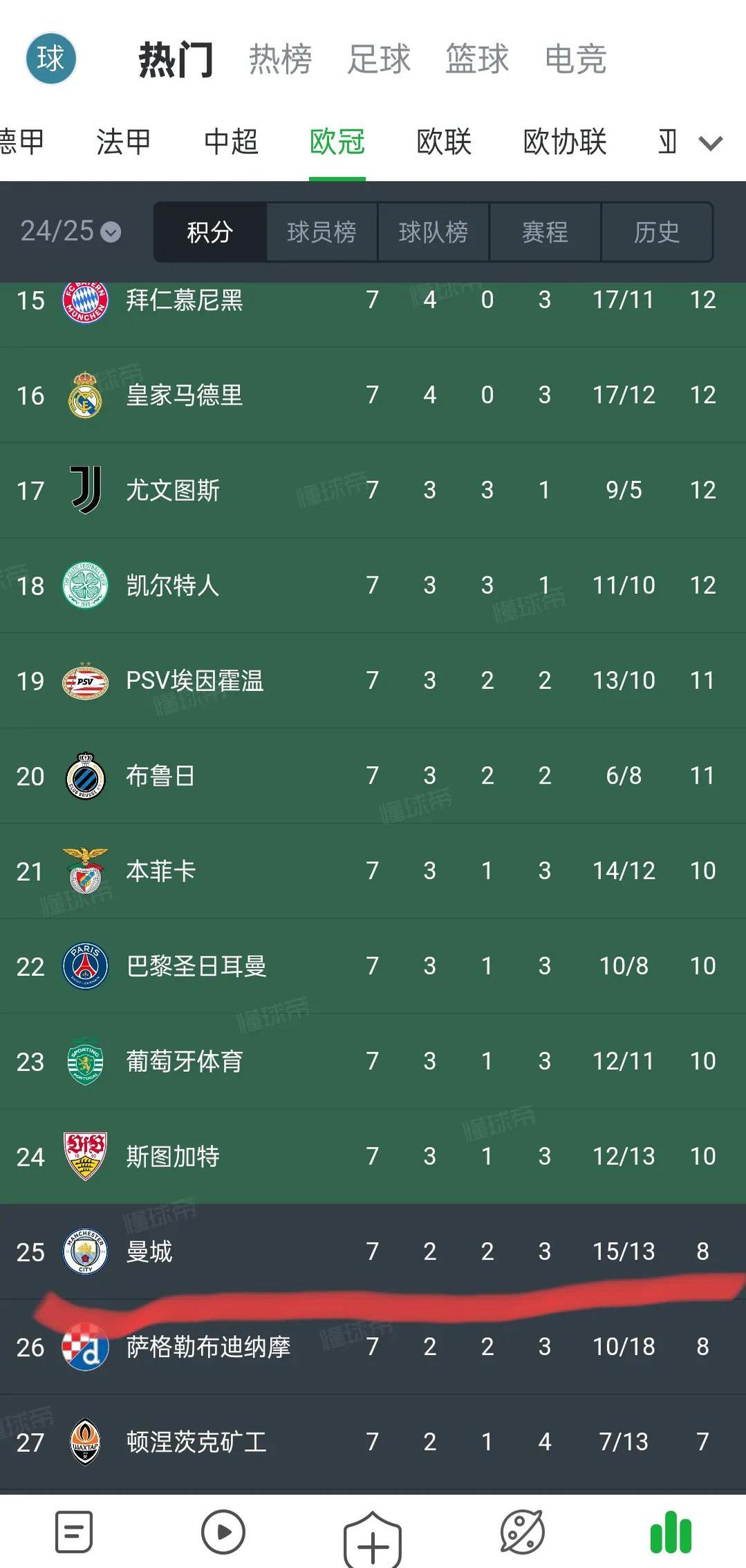 开云官网-本轮焦点：曼城晋级，排名变化的简单介绍