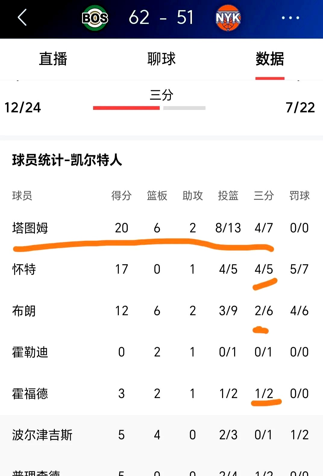 开云体育官网-关于人客场大胜凯尔特人，哈里斯贡献分的信息