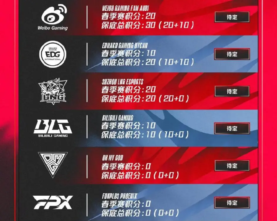 开云体育官方网站-RNG轻取FPX，Inspired单局斩获MVP成都决赛之夜3:0（巴黎）