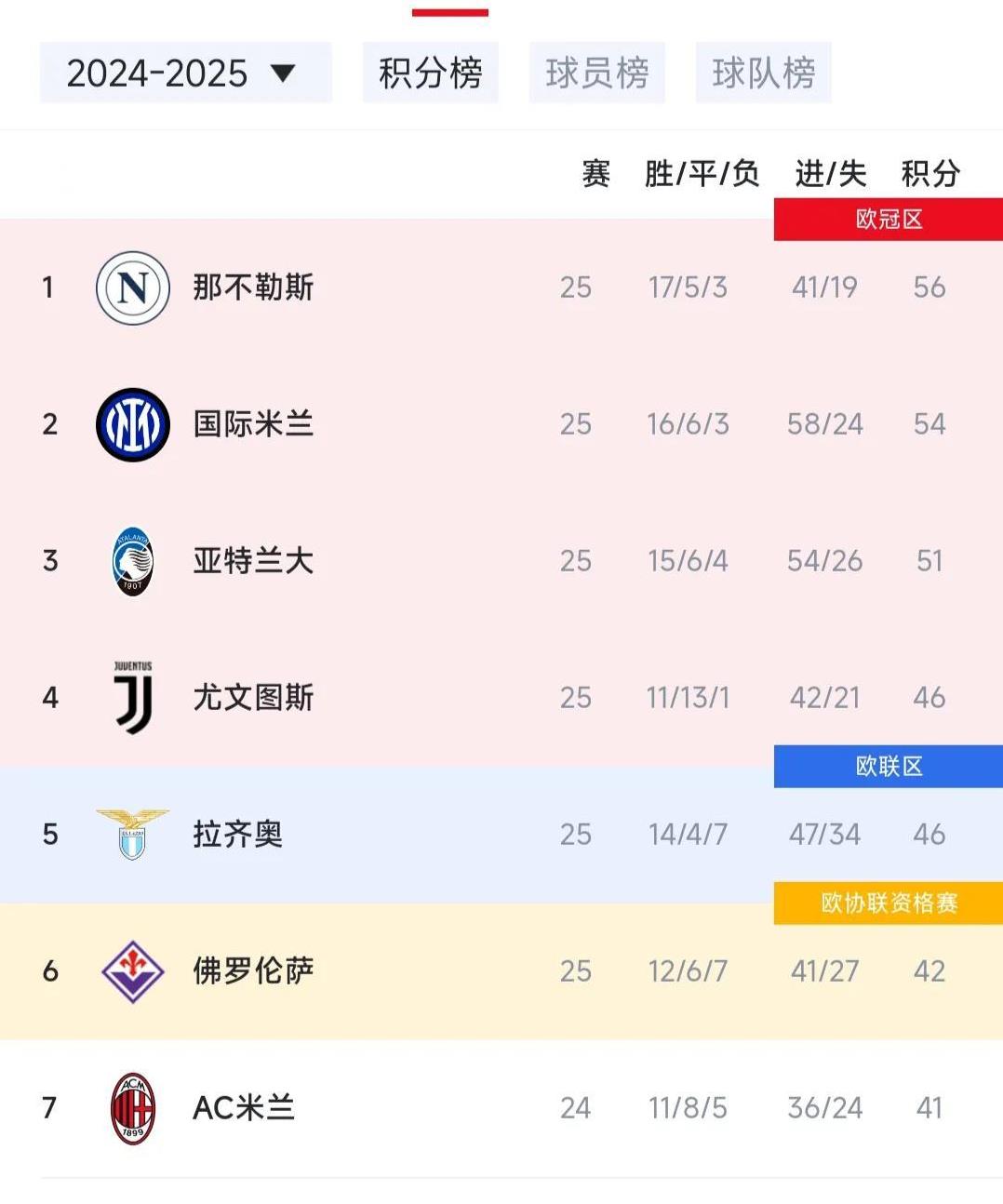 开云体育登录-意甲联赛强队实力逐渐暴露，战绩可期的简单介绍